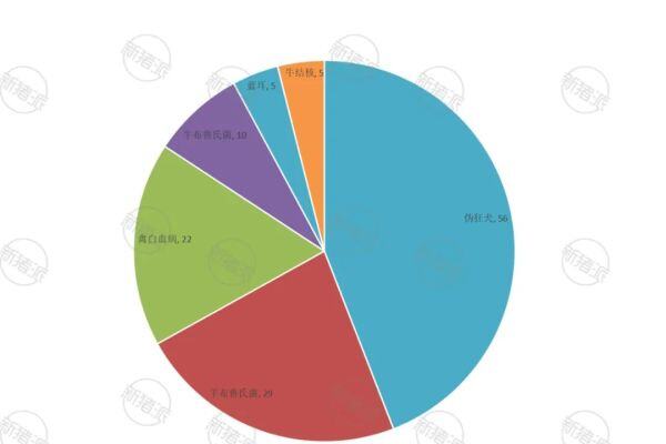 疫病净化正当时！温氏、牧原、傲农等61家猪场入选2022年国家级动物疫病净化场