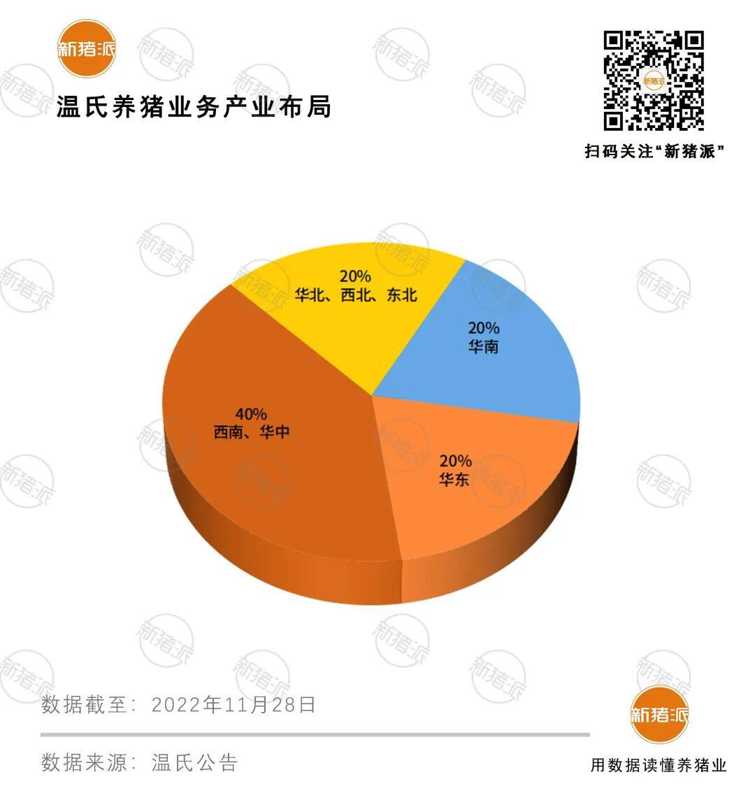 无畏周期！多家巨头发展节律不懈怠，唐人神投8亿多加码百万头生猪项目【正典特约·巨头周事】