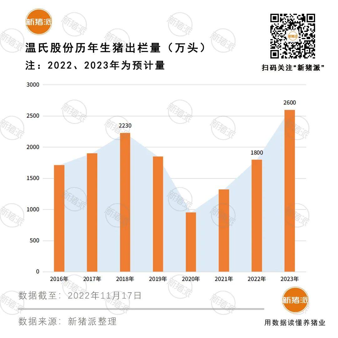 十大猪企成本比拼：牧原7.75元领跑，温氏目标7.7元，新希望跃居行业上游…