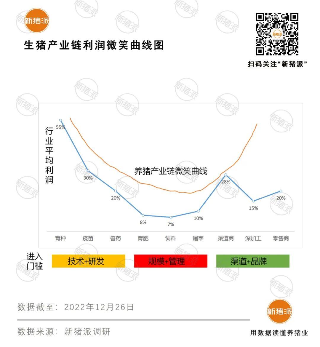 3522头！2022年我国进口种猪量近年来新低，700多亿的种猪市场该如何演绎？