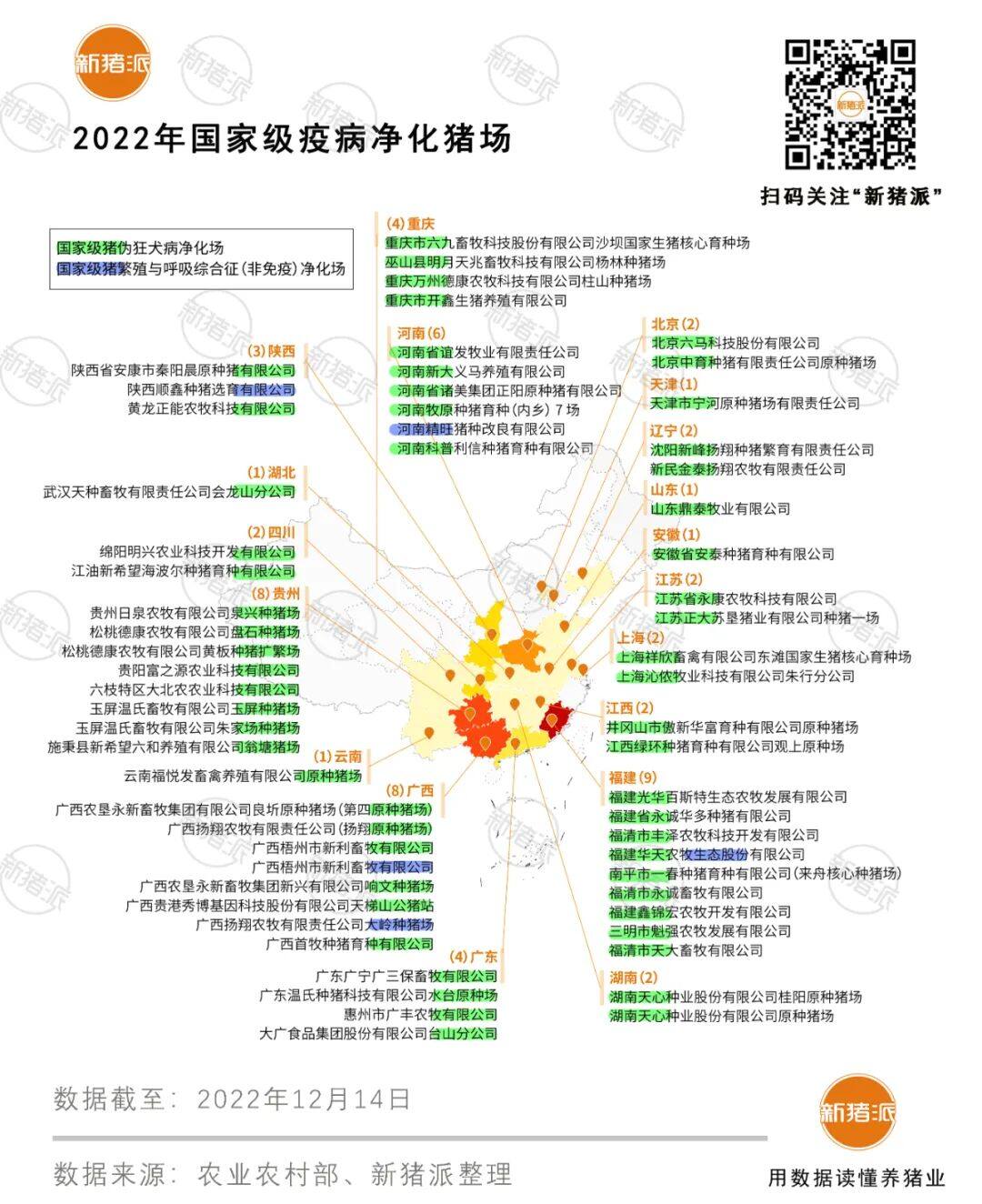 3522头！2022年我国进口种猪量近年来新低，700多亿的种猪市场该如何演绎？