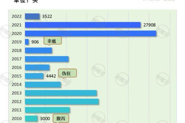 2022年我国进口种猪数据分析
