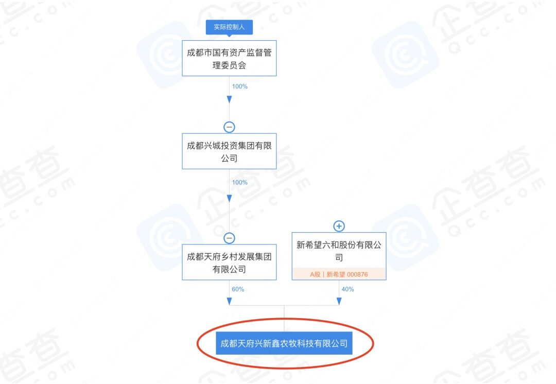 新希望9.26亿出售11个在建猪场项目！国资背景兴城集团孙公司接手，计划未来三年年出栏达到340万头