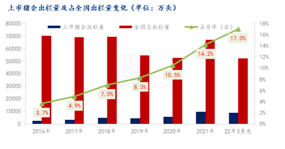 2023年猪价前瞻：波动减弱，前高后低，均价或在9-10元/斤区间