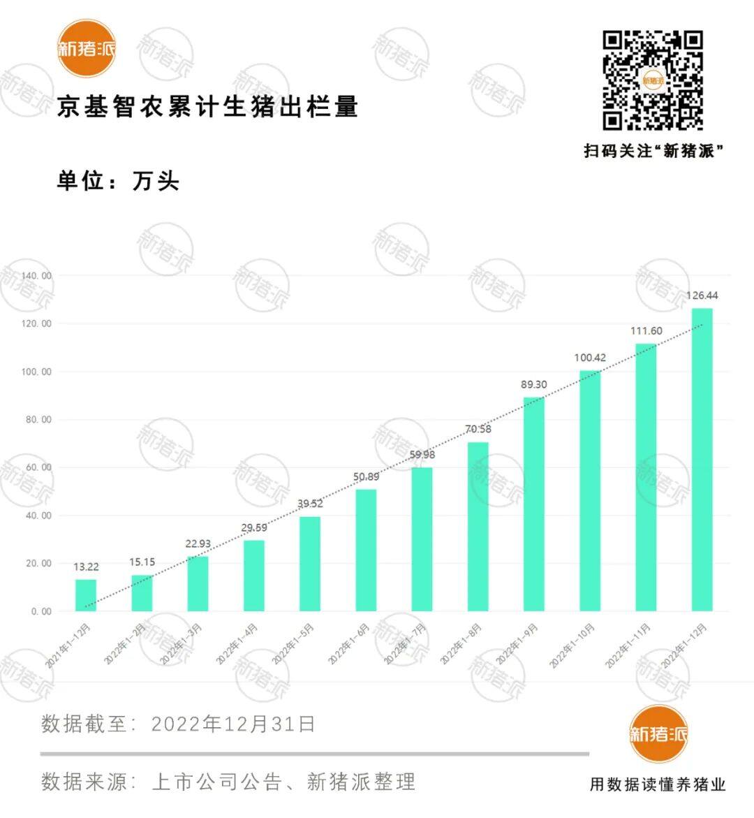 去年最高预盈8亿元！京基智农交出亮眼成绩单，今年目标出栏200万头！