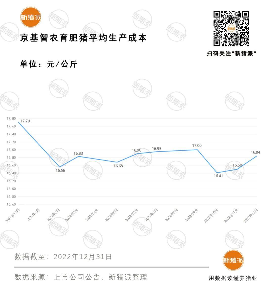 去年最高预盈8亿元！京基智农交出亮眼成绩单，今年目标出栏200万头！