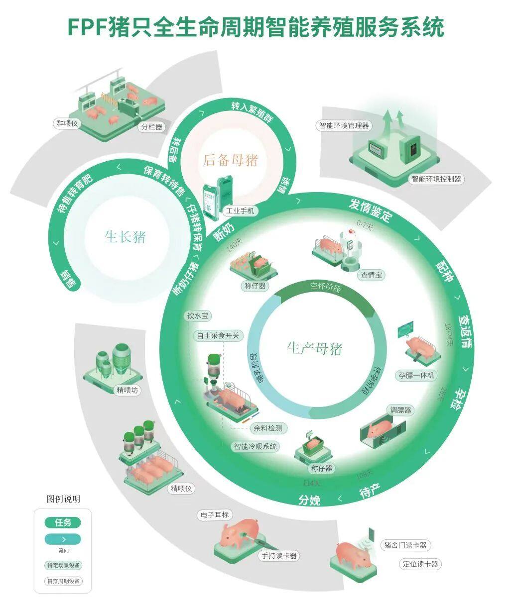 挑战7元成本！扬翔2022年生猪出栏480万头，销售收入148亿元