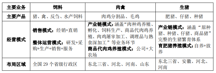 禾丰股份预盈净利润4.9-5.2亿元，同比增加313.40%到338.71%