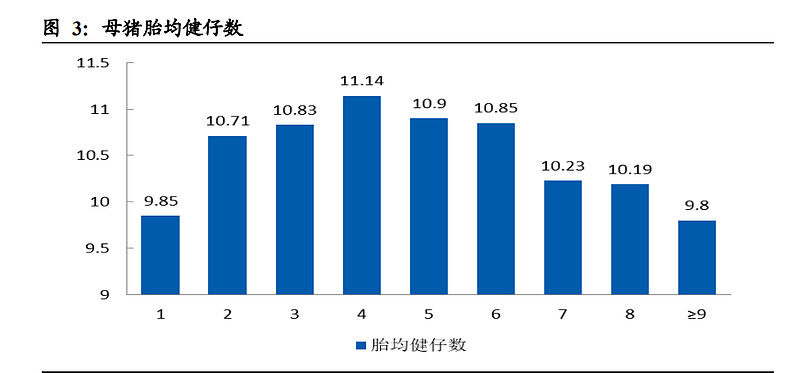 东北证券：生猪养殖行业研究：一文读懂养猪业，周期再认知