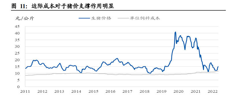 东北证券：生猪养殖行业研究：一文读懂养猪业，周期再认知