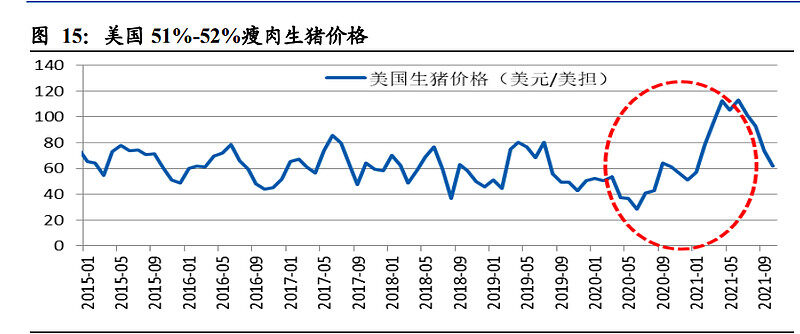 东北证券：生猪养殖行业研究：一文读懂养猪业，周期再认知