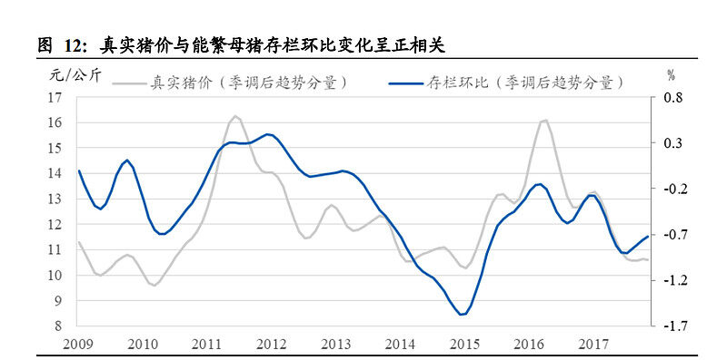 东北证券：生猪养殖行业研究：一文读懂养猪业，周期再认知