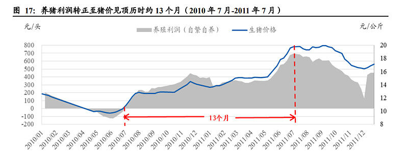 东北证券：生猪养殖行业研究：一文读懂养猪业，周期再认知