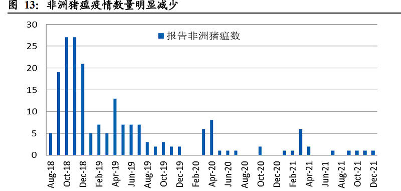 东北证券：生猪养殖行业研究：一文读懂养猪业，周期再认知