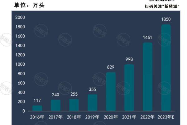 去年养猪亏损13亿！新希望：看好今年猪价行情，坚定全年出栏目标1850万头