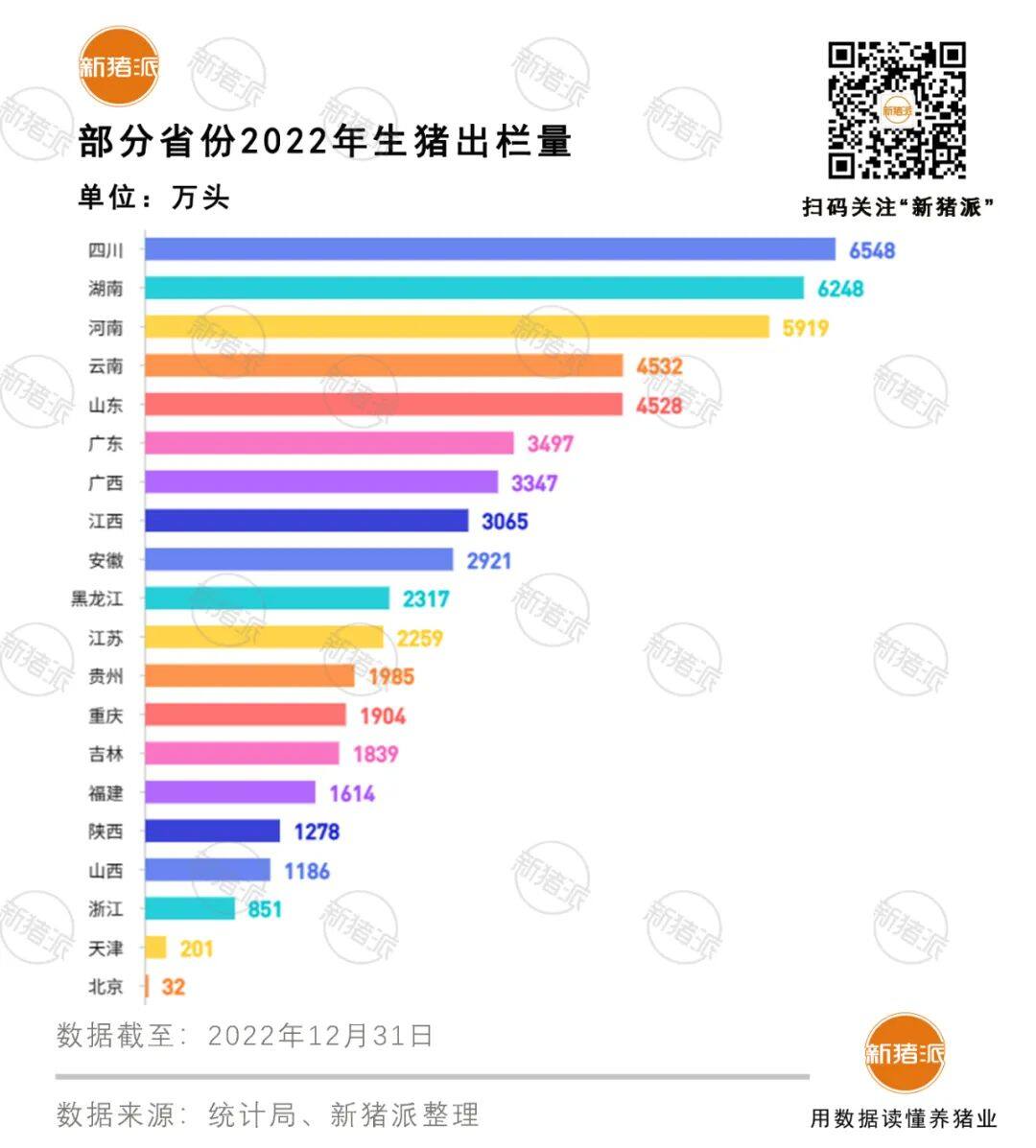 20省2022年生猪数据公布！云南出栏4532万头再升级，10省能繁母猪超出正常保有量