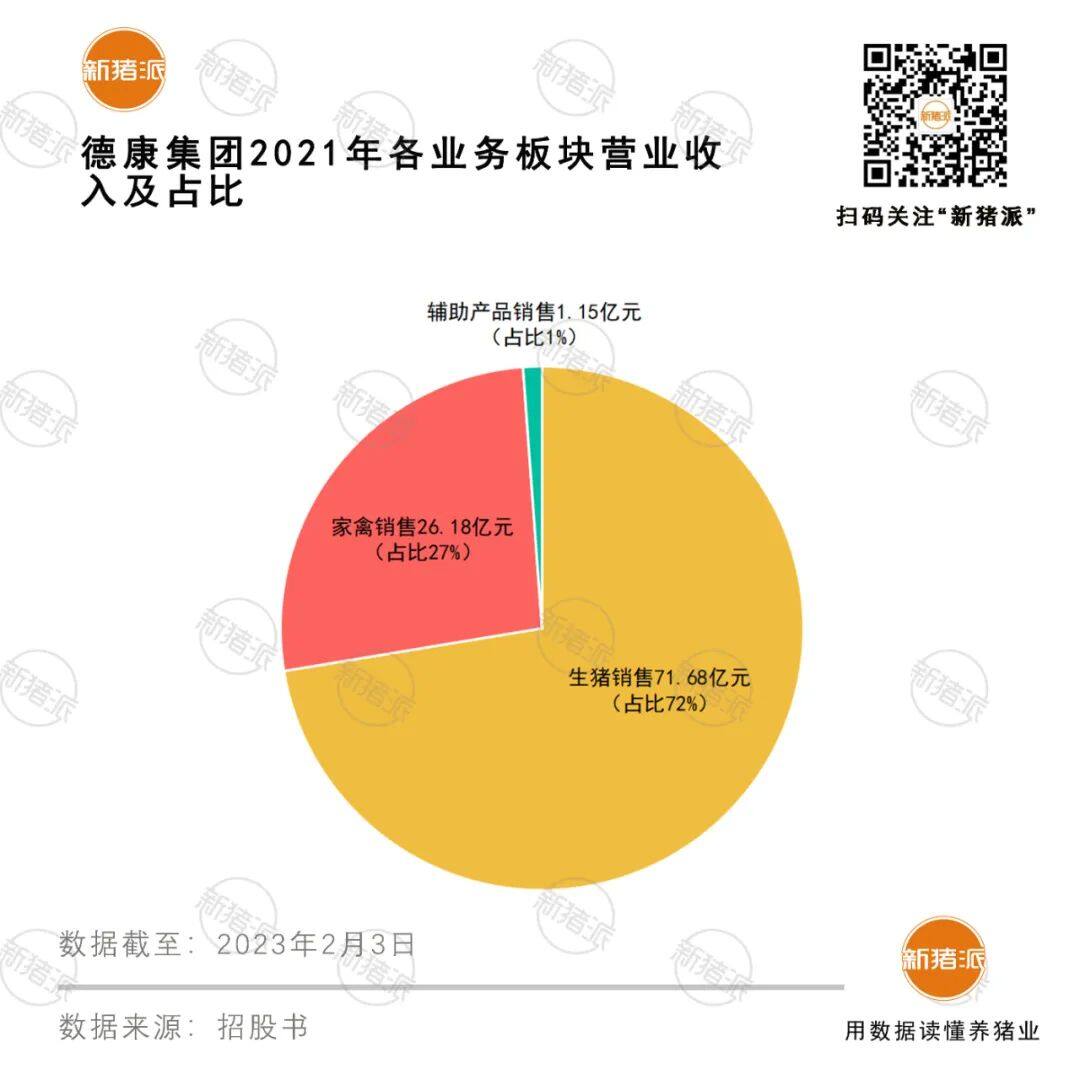 580万头出栏！德康集团再次冲击港股，西南巨头目标未来5年生猪销量过千万