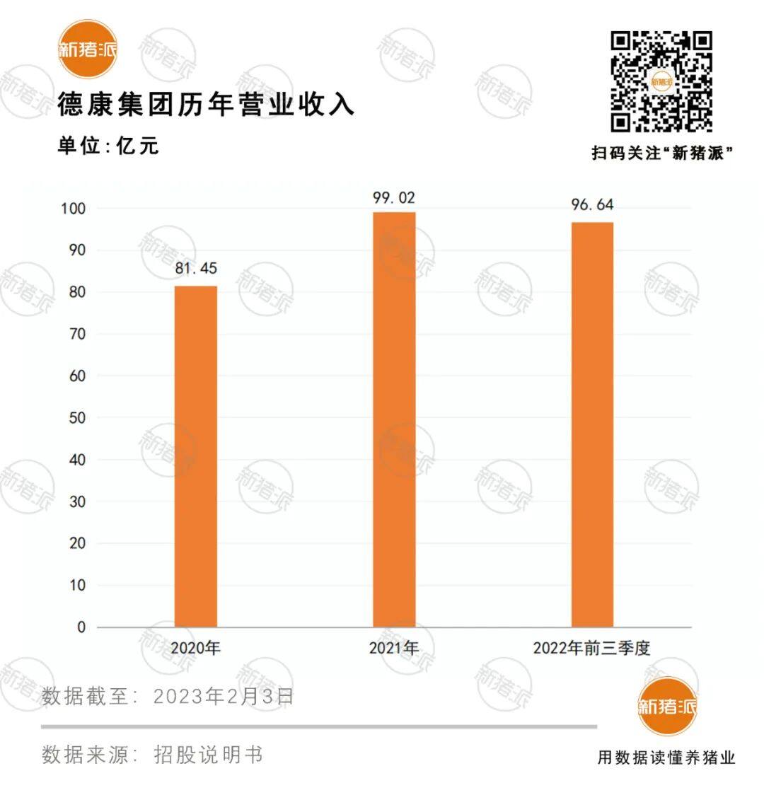 580万头出栏！德康集团再次冲击港股，西南巨头目标未来5年生猪销量过千万