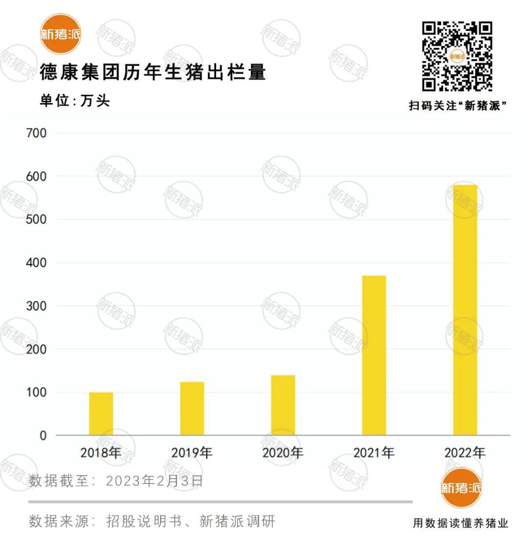 580万头出栏！德康集团再次冲击港股，西南巨头目标未来5年生猪销量过千万