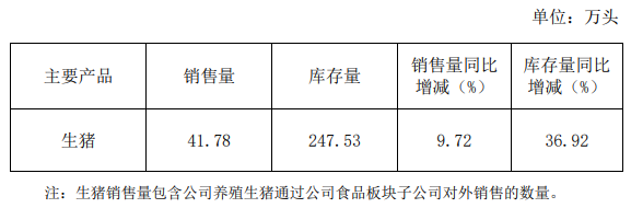 傲农生物：1月生猪出栏41.78万头，期末存栏247.53万头