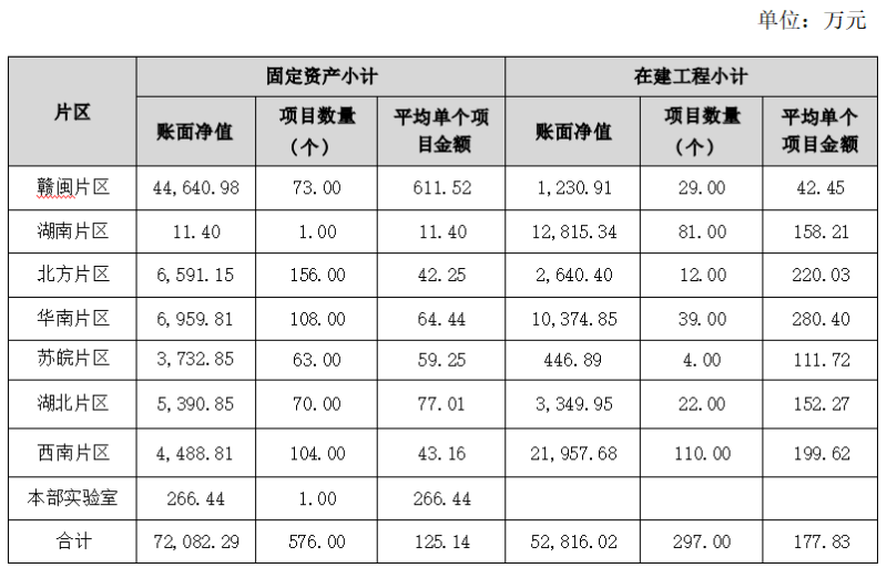 正邦断尾求生：大幅减员14000人，297个在建工程报废停工