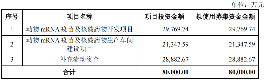 生物股份：拟定增8亿元，张翀宇父女或成公司实际控制人