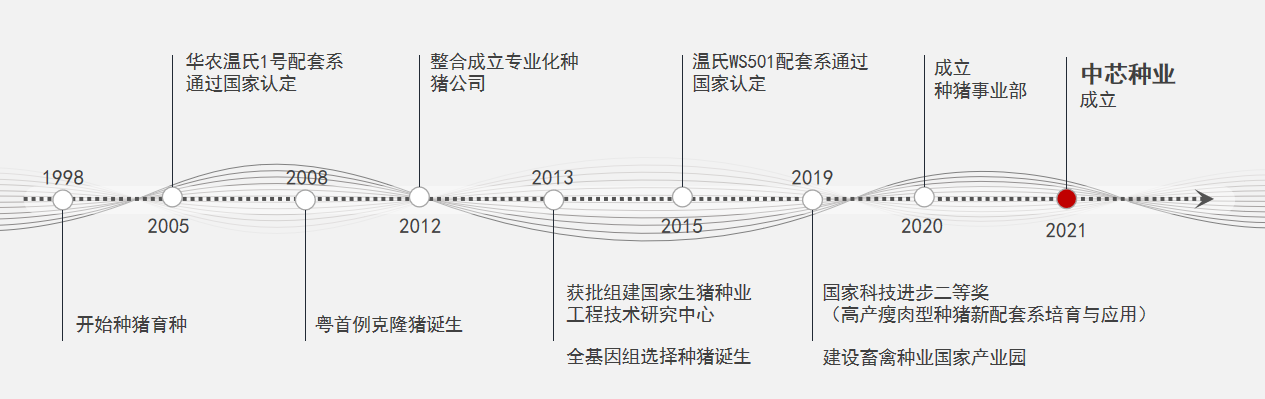 最具实践价值的猪场疫病防控课程体系！第29期农梓学校首席兽医官特训营（硕腾班）2月27日开班