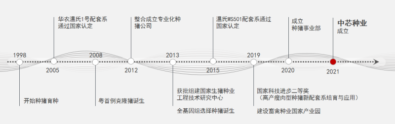 最具实践价值的猪场疫病防控课程体系！第29期农梓学校首席兽医官特训营（硕腾班）2月27日开班
