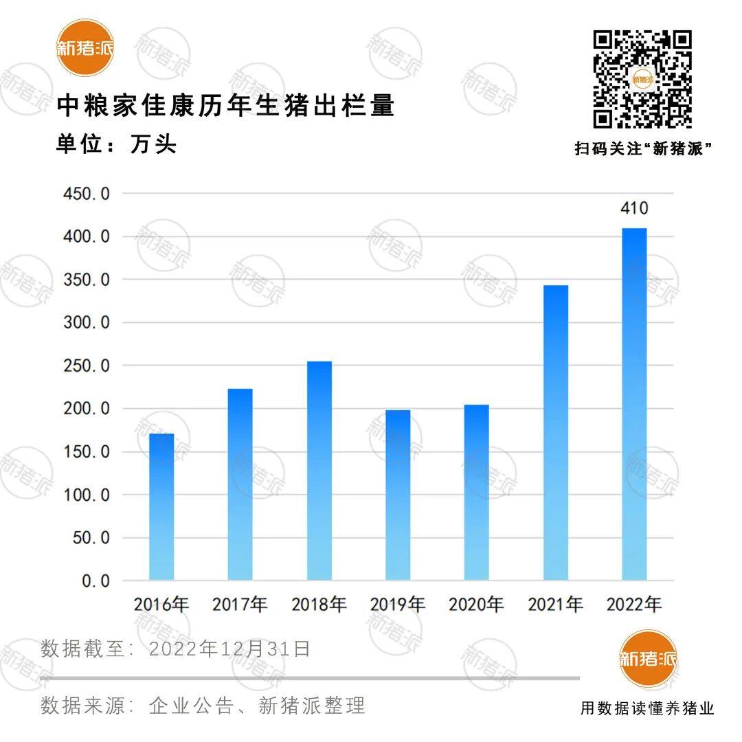 募资210亿！中粮福临门向世界一流粮商迈进，家佳康目标出栏千万头