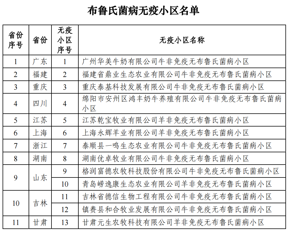 官方公布50个非洲猪瘟无疫小区，温氏、牧原、天邦、正大康地、扬翔、德兴股份…多家猪企入选