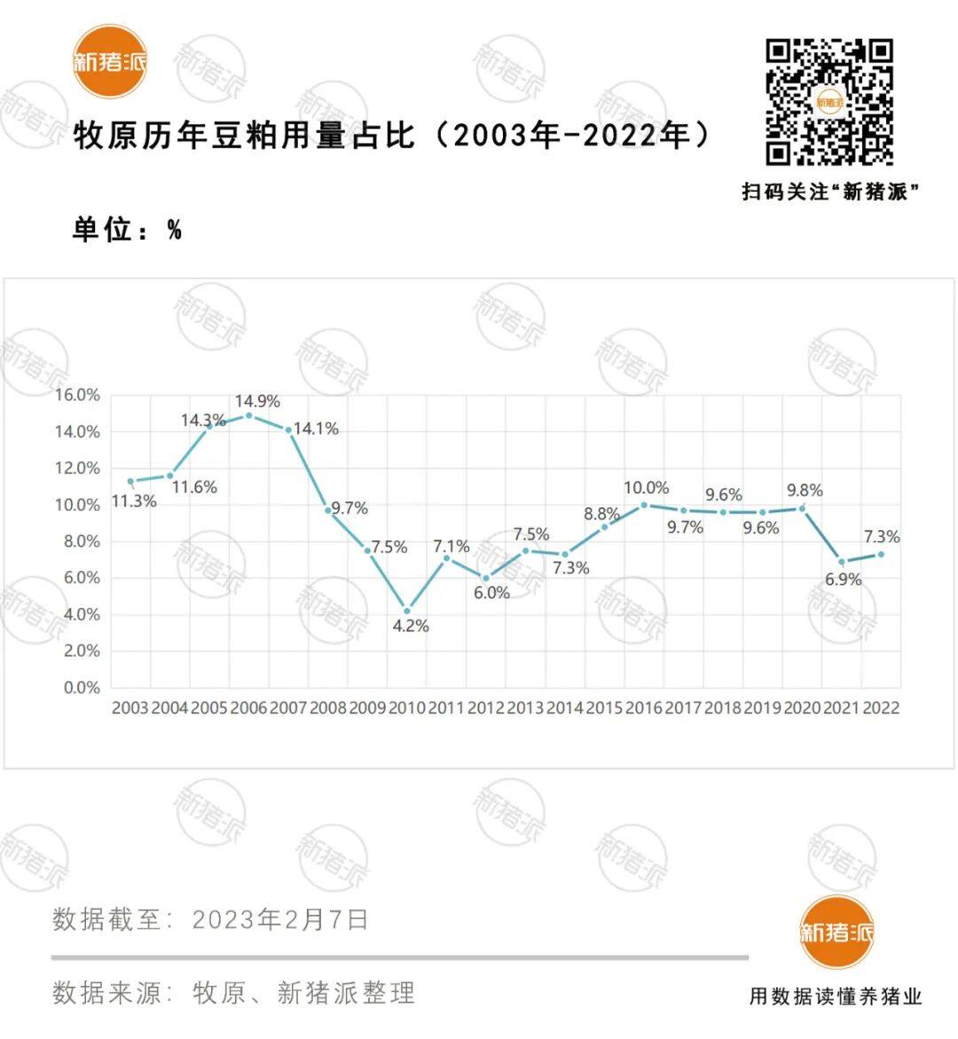 斥资2.47亿投5家公司！牧原从饲料动保到新能源多维度协同，深挖降本空间