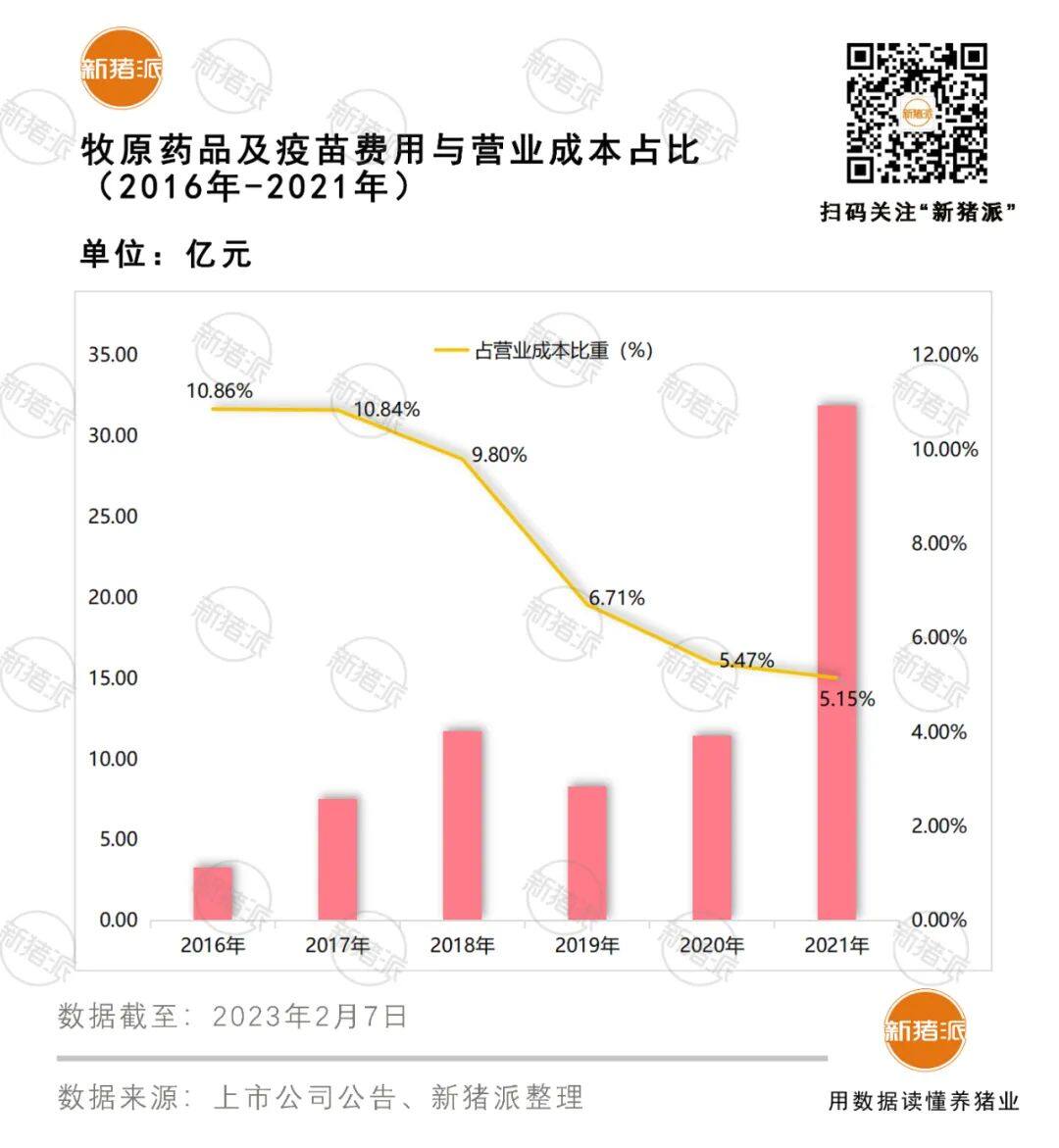 斥资2.47亿投5家公司！牧原从饲料动保到新能源多维度协同，深挖降本空间