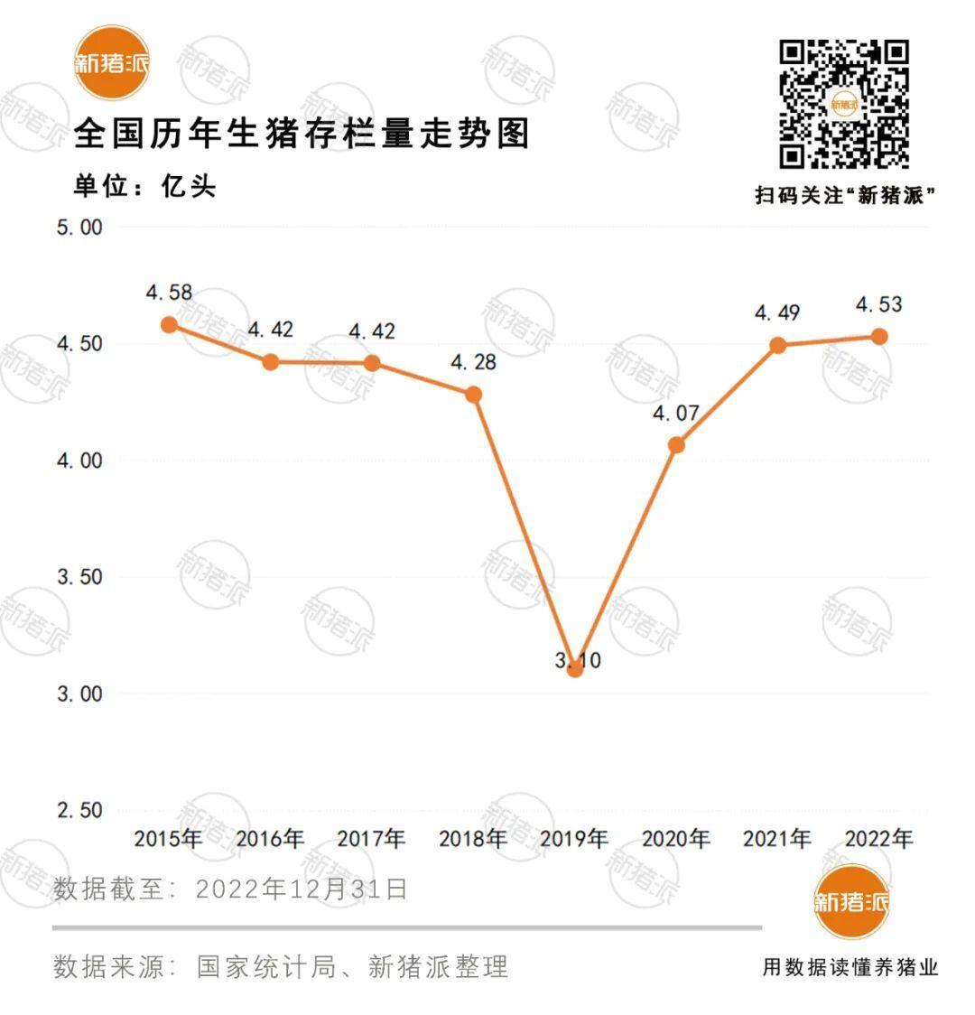 寒冬再现?9家上市猪企1月或已亏损,正邦出栏价6.8元!东瑞一枝独秀或盈利80元/头