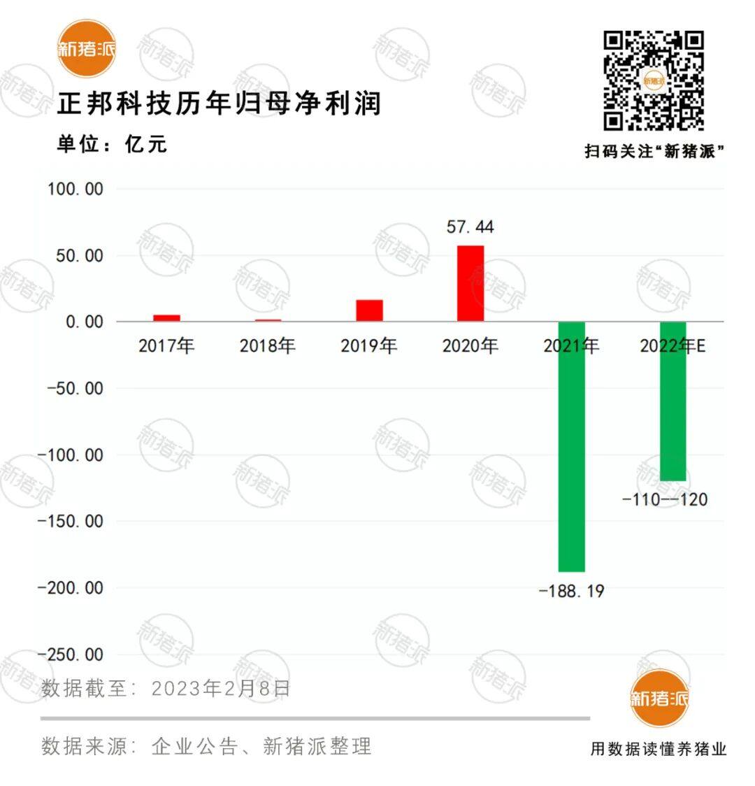 肇庆鼎和楼房猪场正式开产；北大荒、益生股份、浙江华统战略规划三大百万头项目【正典特约·巨头周事】