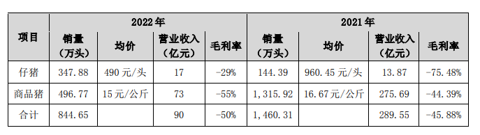 肇庆鼎和楼房猪场正式开产；北大荒、益生股份、浙江华统战略规划三大百万头项目【正典特约·巨头周事】