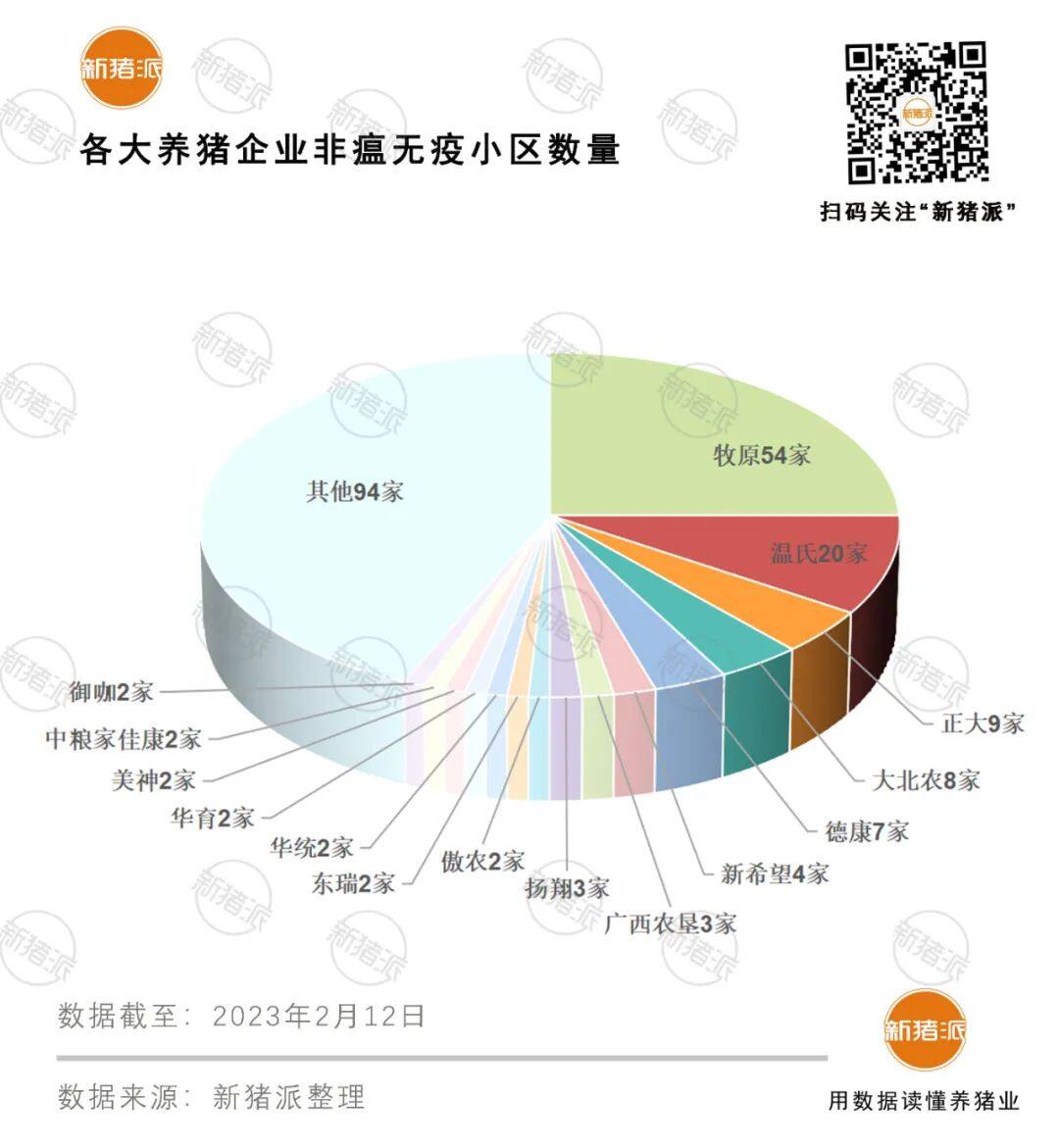 【收藏】全国216家非瘟无疫小区最全猪场名单，附申报指南