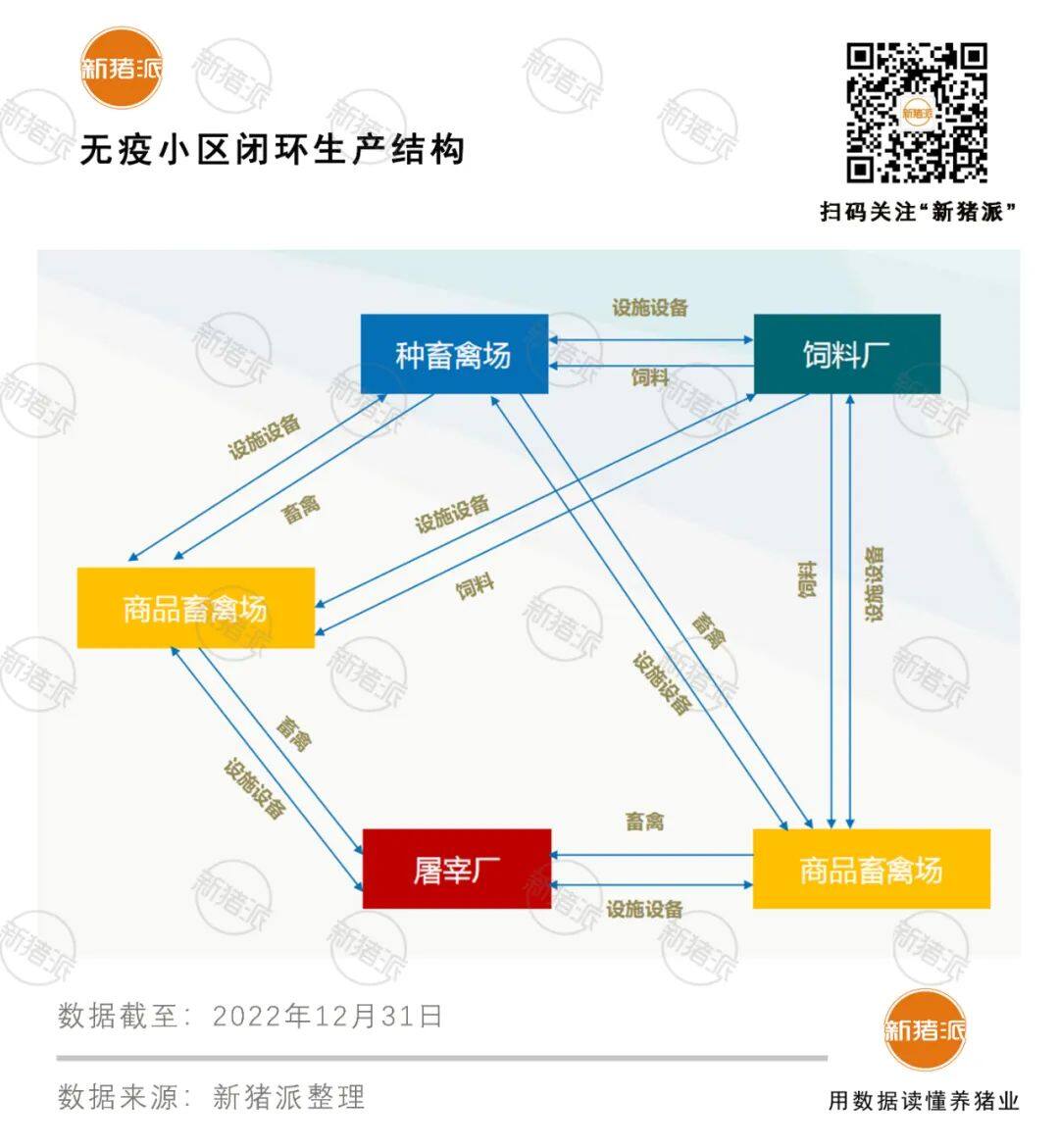 【收藏】全国216家非瘟无疫小区最全猪场名单，附申报指南