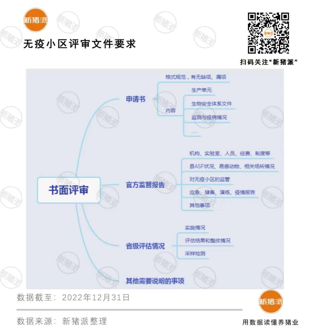 【收藏】全国216家非瘟无疫小区最全猪场名单，附申报指南