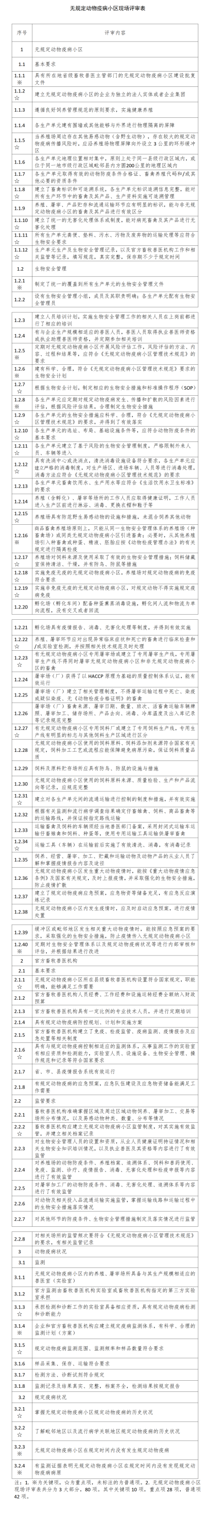 【收藏】全国216家非瘟无疫小区最全猪场名单，附申报指南