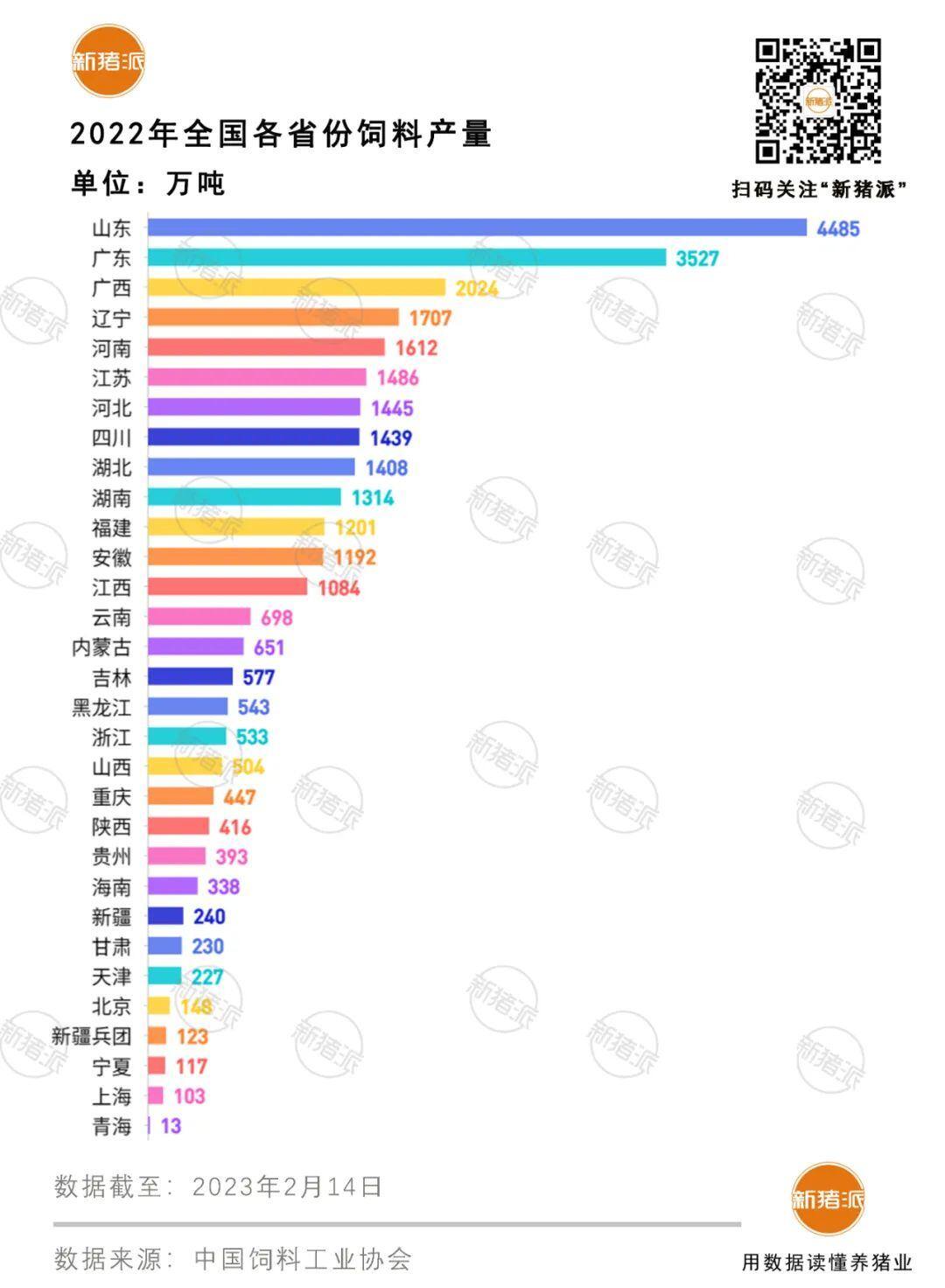 1.36亿吨!2022年全国猪料产量再创新高,力源集团饲料销量突破千万吨…