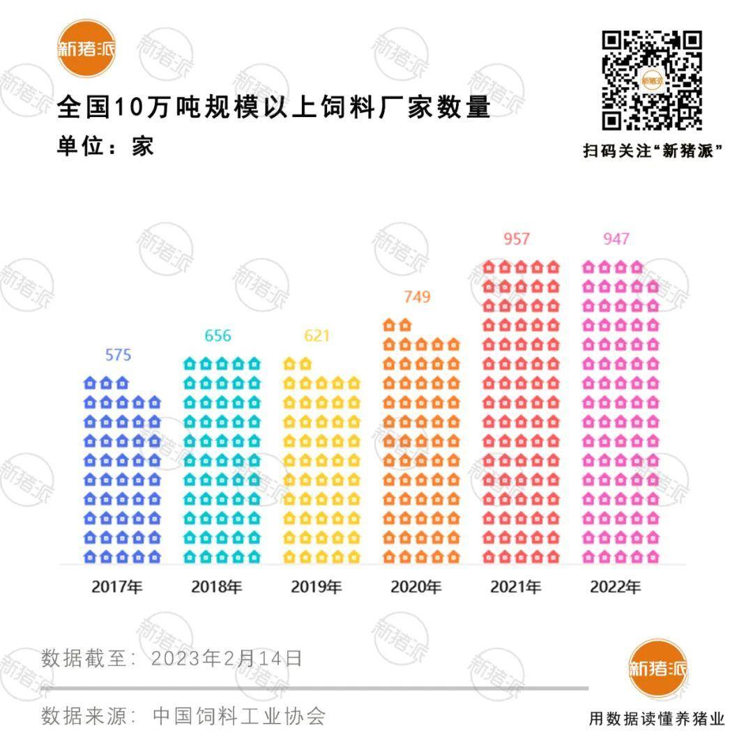 1.36亿吨!2022年全国猪料产量再创新高,力源集团饲料销量突破千万吨…