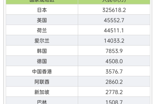 全国出口的鸡肉半数以上来自山东，鸡企数量达1.98万家位居国内第一