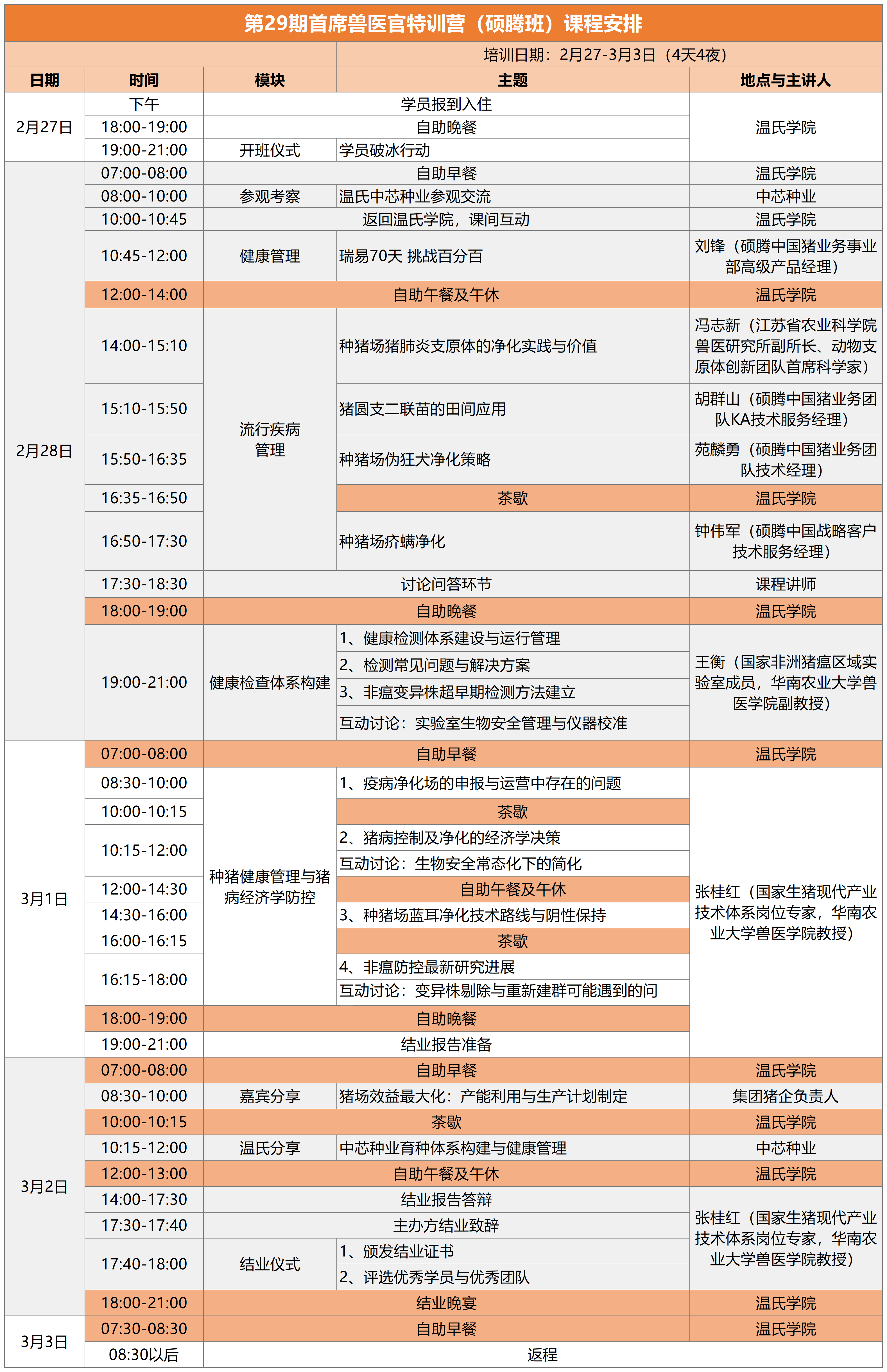 最具实践价值的猪场疫病防控课程体系！第29期农梓学校首席兽医官特训营（硕腾班）2月27日开班