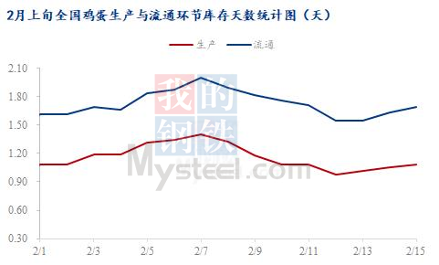 数据来源：钢联数据