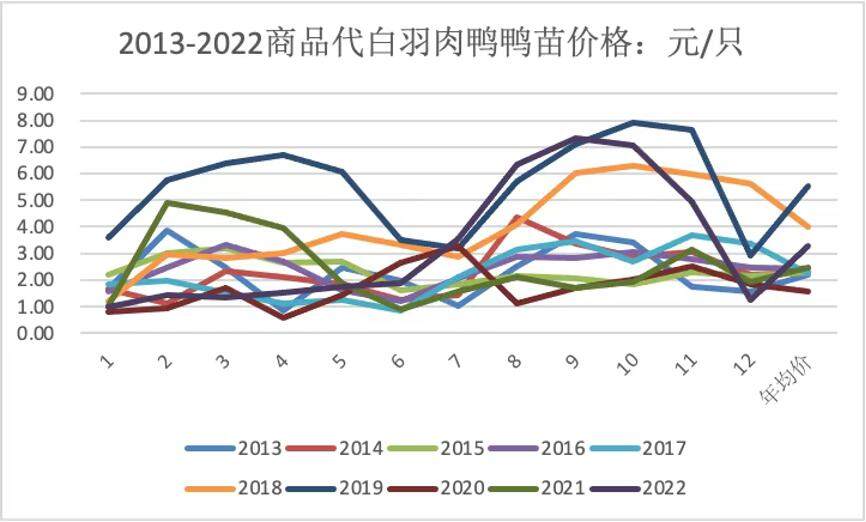 超98%的种禽企业亏损，行业面临 40% 的供应缺口，白羽肉鸭深亏30个月后见曙光