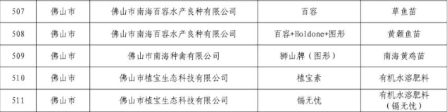 喜讯:南海种禽公司狮山牌南海黄鸡苗入选2022年“粤字号”农业品牌目录