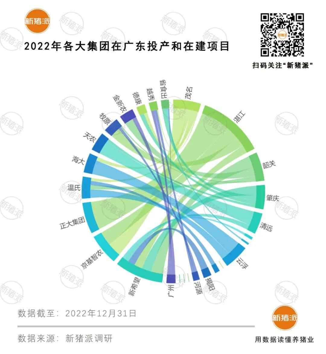 3497万头出栏！广东出栏TOP30猪企：温氏近300万，双胞胎160万、新希望123万