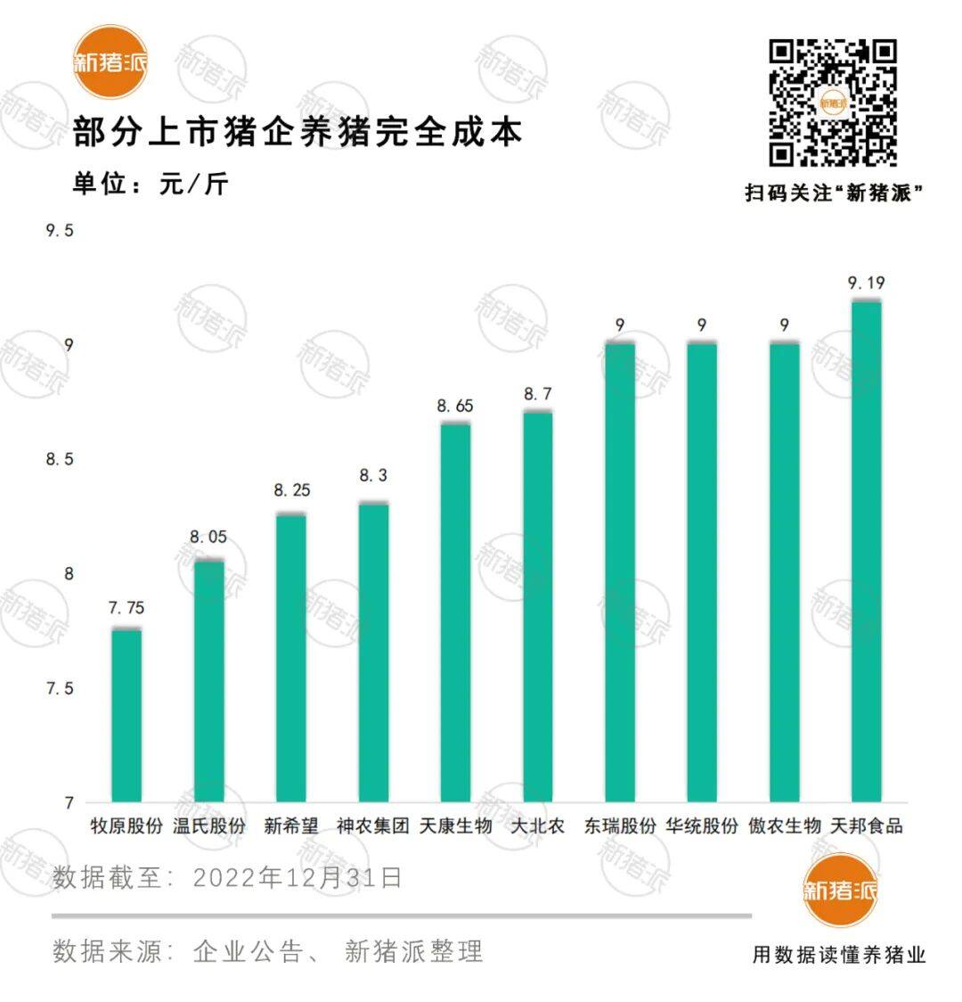 3497万头出栏！广东出栏TOP30猪企：温氏近300万，双胞胎160万、新希望123万