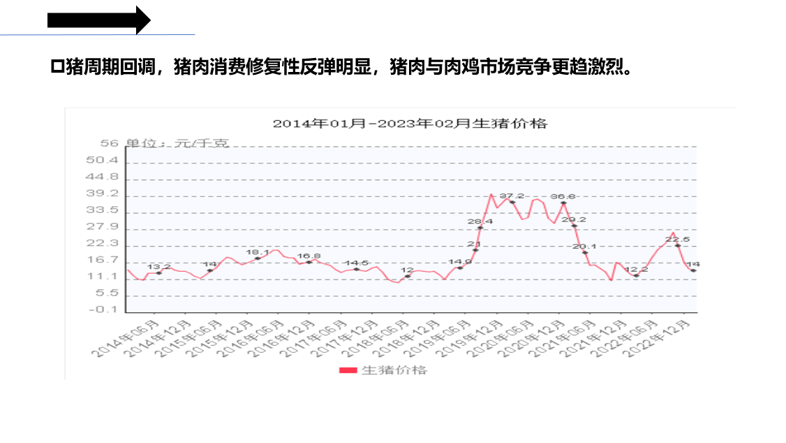 王濟民：肉雞產業前景廣闊，將迎來四大發展機遇【2023國雞產業高峰論壇】