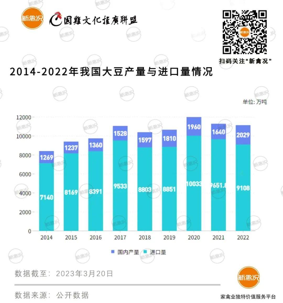 1.54亿亩！破2000万吨！农垦系统将继续带头扩种大豆油料...